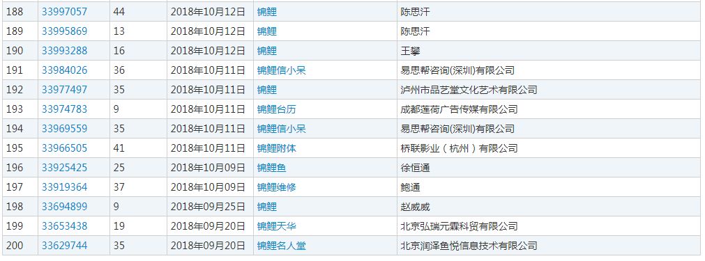 2018年度有哪些網(wǎng)絡(luò)熱詞被申請(qǐng)為商標(biāo)？