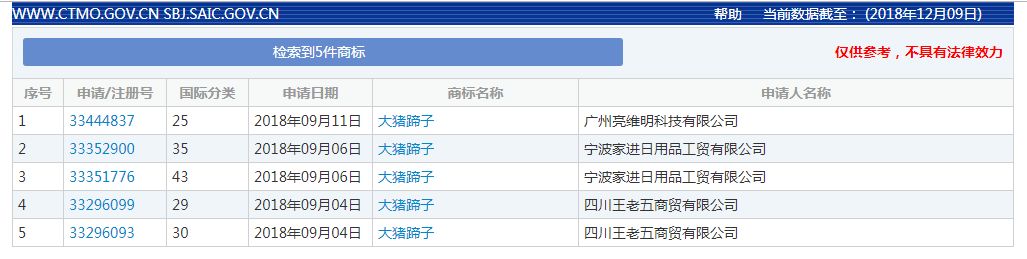2018年度有哪些網(wǎng)絡(luò)熱詞被申請(qǐng)為商標(biāo)？