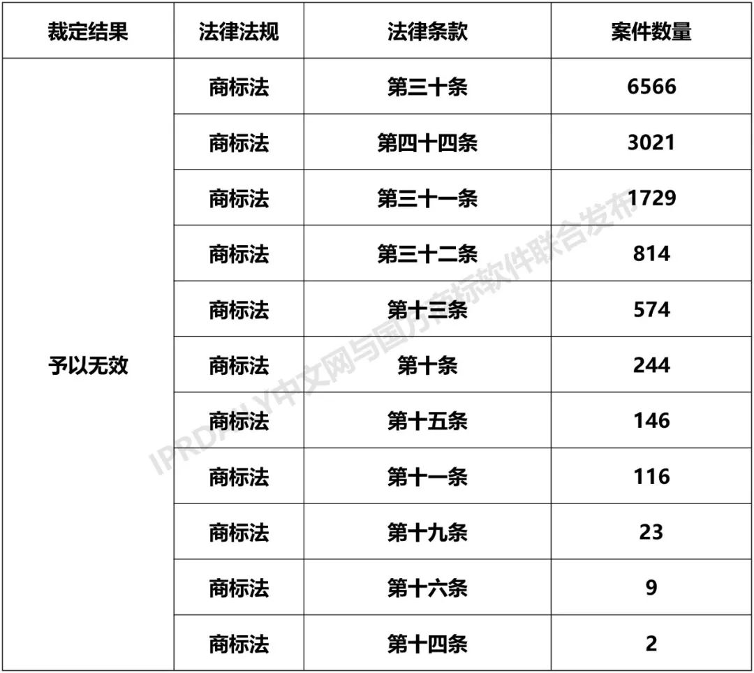 全國商標(biāo)無效宣告請(qǐng)求案件「被申請(qǐng)人」排行榜（TOP100）