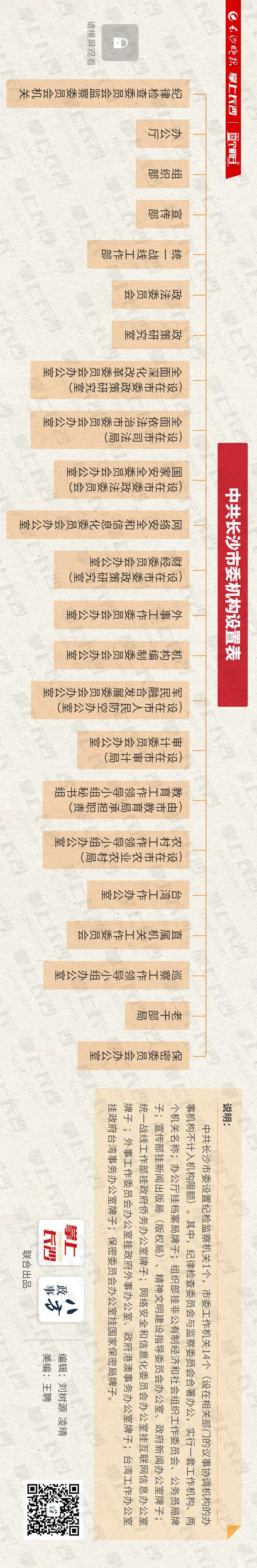 剛剛！長沙市知識產(chǎn)權(quán)局成立！
