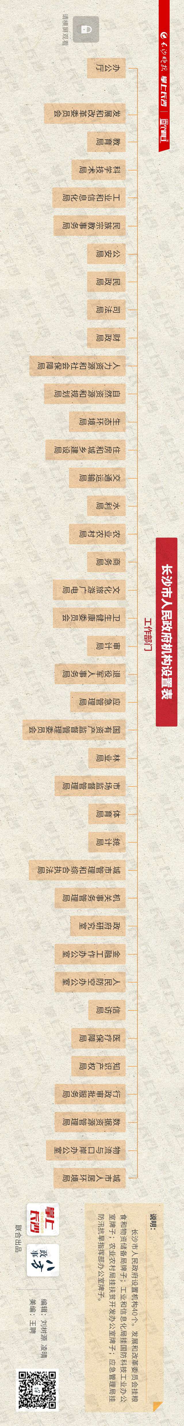 剛剛！長沙市知識產(chǎn)權(quán)局成立！