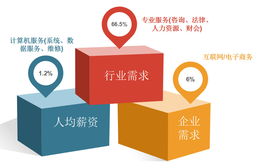 2018年11月全國知識產(chǎn)權(quán)人才需求分析報告（全文）