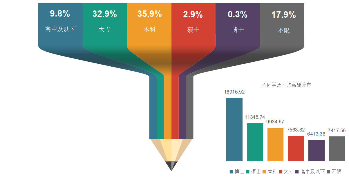 2018年11月全國知識產(chǎn)權(quán)人才需求分析報告（全文）