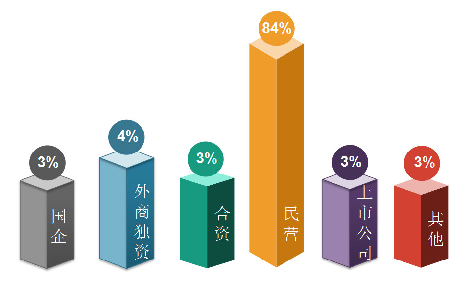2018年11月全國知識產(chǎn)權(quán)人才需求分析報告（全文）