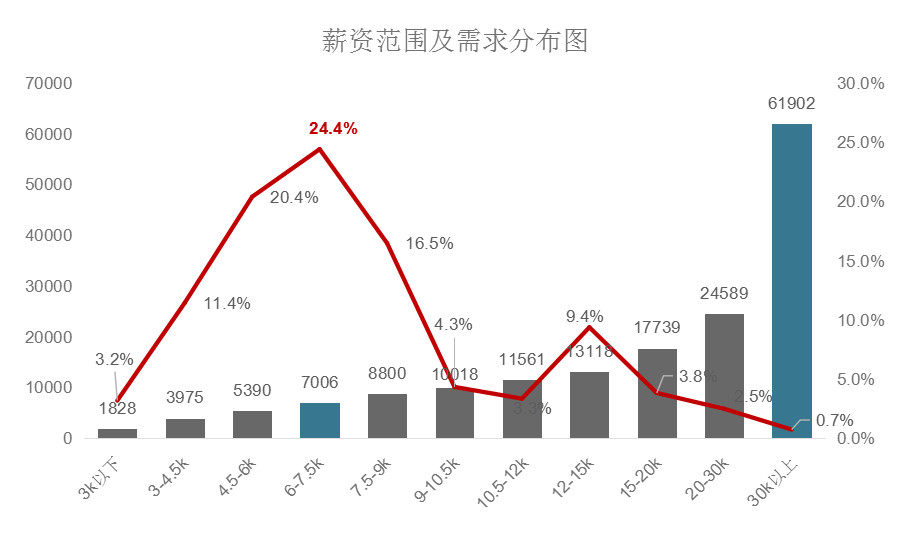 2018年11月全國知識產(chǎn)權(quán)人才需求分析報告（全文）