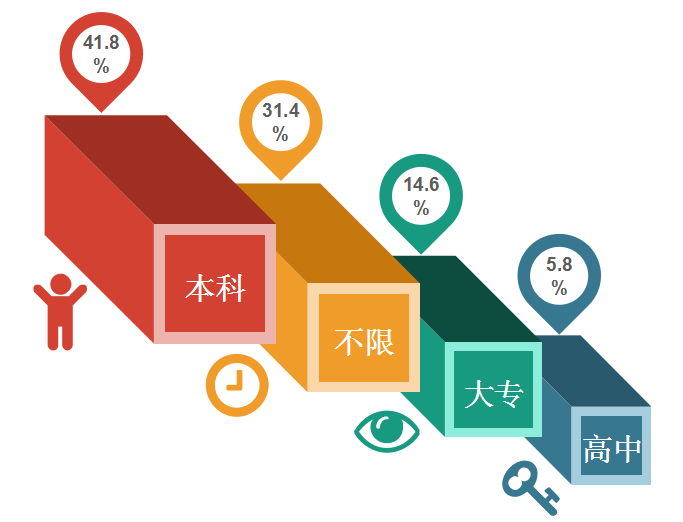 2018年11月全國知識產(chǎn)權(quán)人才需求分析報告（全文）