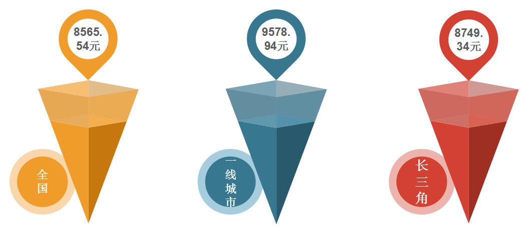 2018年11月全國知識產(chǎn)權(quán)人才需求分析報告（全文）