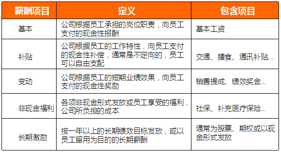 2018年11月全國知識產(chǎn)權(quán)人才需求分析報告（全文）
