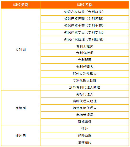 2018年11月全國知識產(chǎn)權(quán)人才需求分析報告（全文）