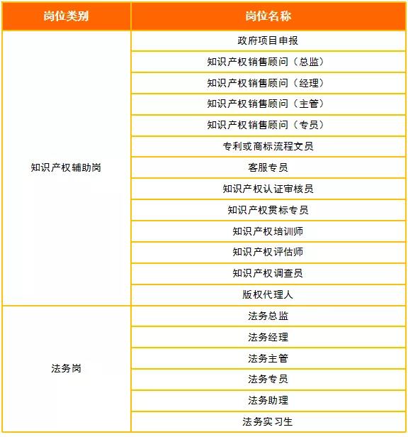 2018年11月全國知識產(chǎn)權(quán)人才需求分析報告（全文）