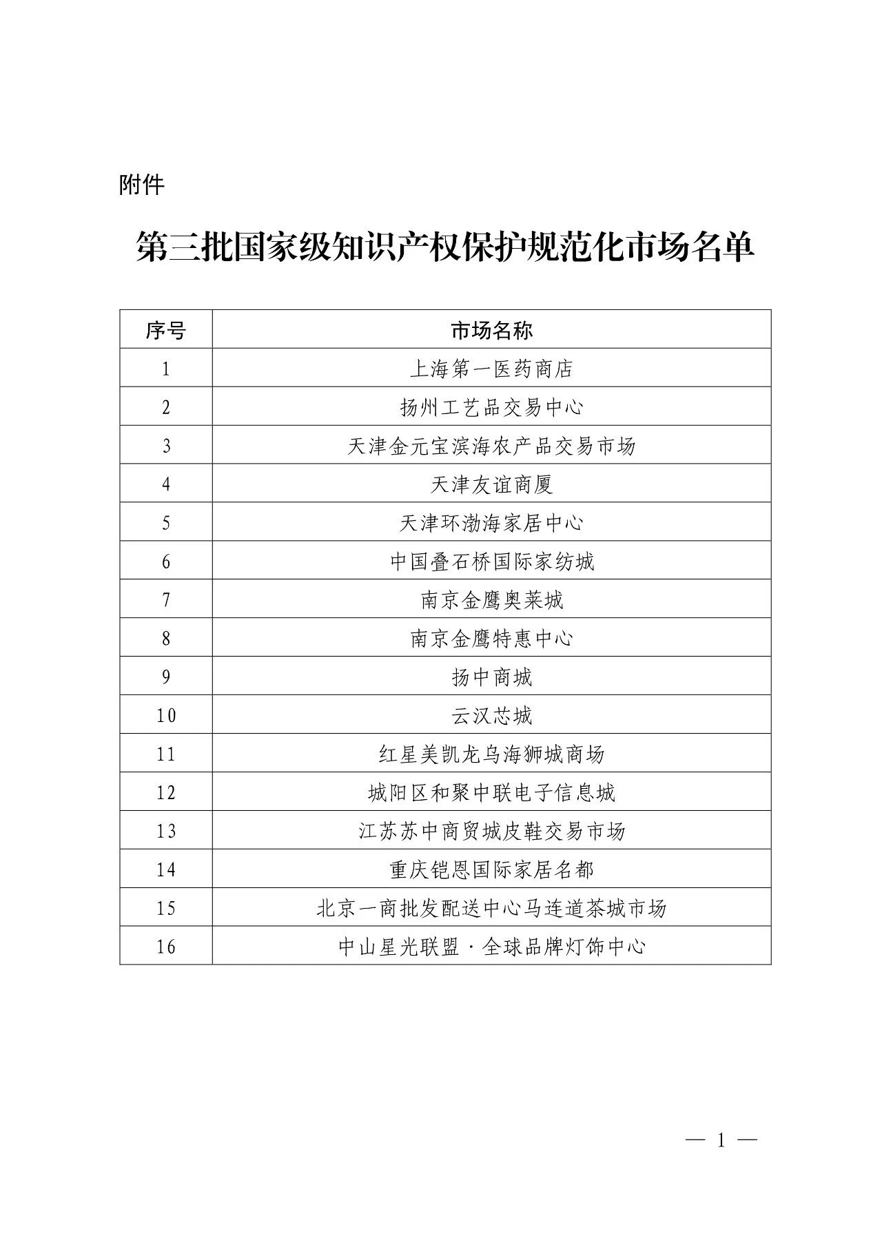 國(guó)知局：第三批16家國(guó)家級(jí)知識(shí)產(chǎn)權(quán)保護(hù)規(guī)范化市場(chǎng)公布！