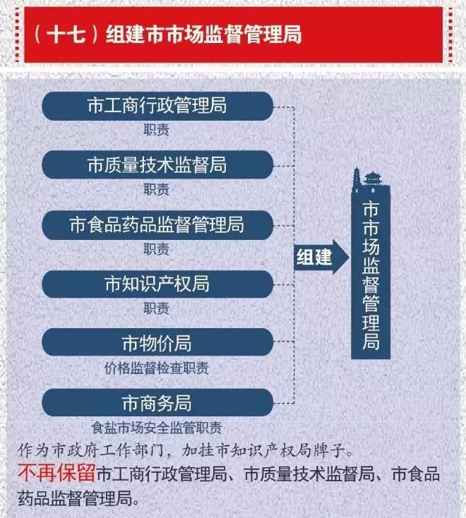 剛剛！西安市機構改革啟動，組建市場監(jiān)督管理局（加掛市知識產(chǎn)權局牌）