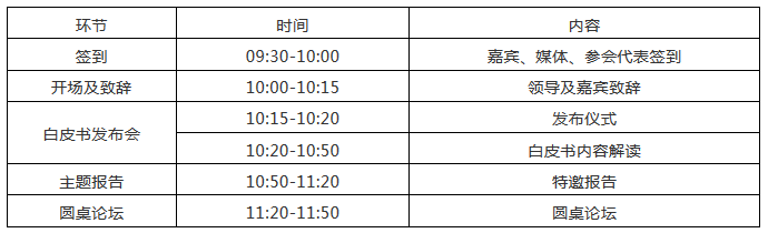 “《中國(guó)人工智能產(chǎn)業(yè)知識(shí)產(chǎn)權(quán)和數(shù)據(jù)相關(guān)權(quán)利白皮書(shū)（2018）》發(fā)布會(huì)暨中國(guó)人工智能產(chǎn)業(yè)知識(shí)產(chǎn)權(quán)高峰論壇”通知