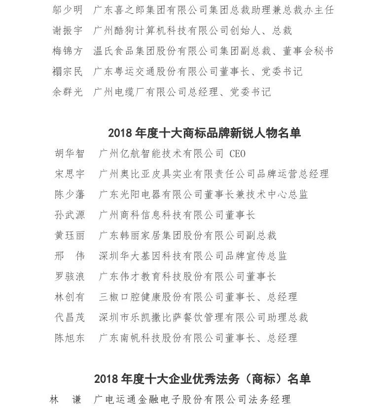 廣東商標(biāo)協(xié)會公布2018年十大商標(biāo)品牌領(lǐng)軍人物、新銳人物以及十大企業(yè)優(yōu)秀法務(wù)（商標(biāo)）名單