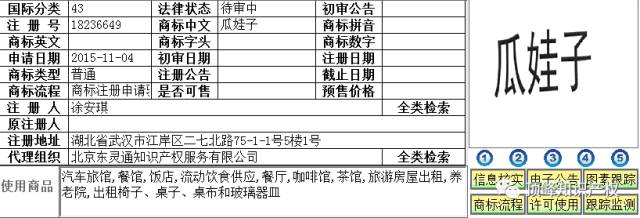 這些年，我們注冊過的“方言”商標