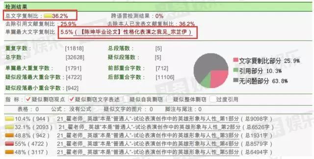 “學(xué)霸人設(shè)”之殤！一句話引發(fā)“慘案”