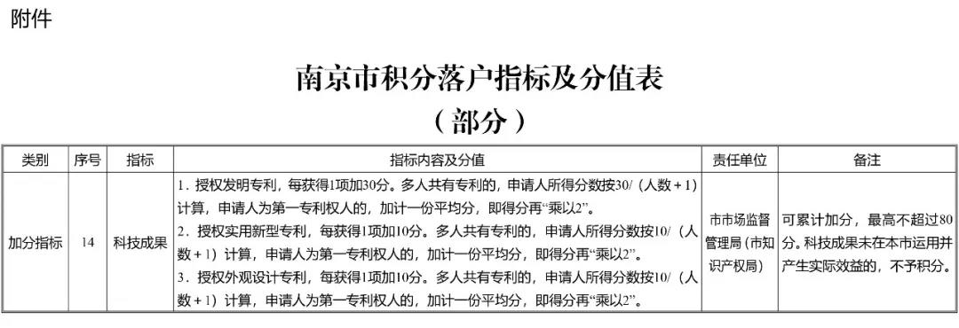 南京市積分落戶(hù)“專(zhuān)利”加分指標(biāo)詳情
