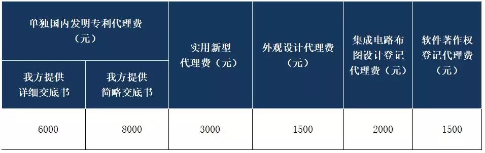 1500萬元招標！都做哪些知識產(chǎn)權(quán)服務(wù)項目？費用標準是多少？
