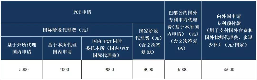 1500萬元招標！都做哪些知識產(chǎn)權(quán)服務(wù)項目？費用標準是多少？