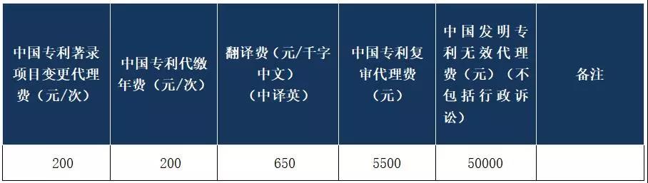 1500萬元招標！都做哪些知識產(chǎn)權(quán)服務(wù)項目？費用標準是多少？
