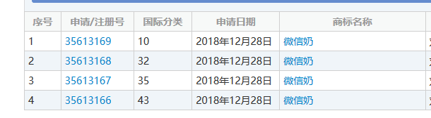 “微信爺”商標初審公告了，騰訊的“微信”卻還沒注冊成功