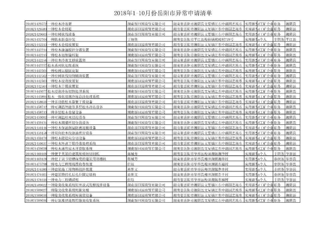 國家知識(shí)產(chǎn)權(quán)局通報(bào)岳陽市72件非正常專利申請