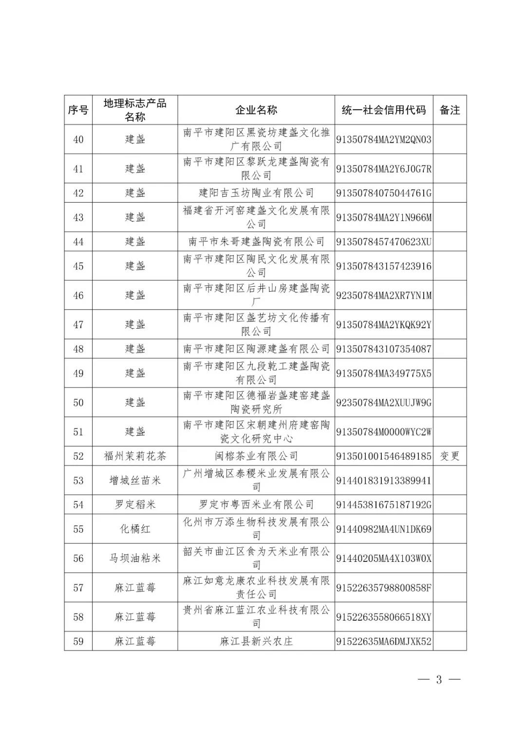 國(guó)知局：72家企業(yè)使用地理標(biāo)志產(chǎn)品專(zhuān)用標(biāo)志核準(zhǔn)公告