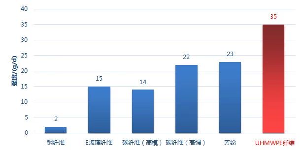 金剛不壞的“絲襪”背后的專利分析