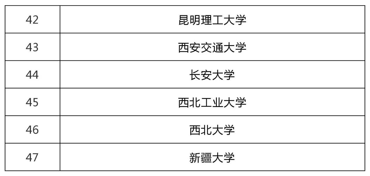 47所高?？萍汲晒D(zhuǎn)化和技術(shù)轉(zhuǎn)移基地認(rèn)定名單！