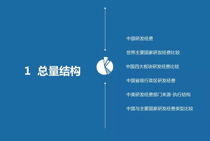 一圖看懂“中國科研經(jīng)費(fèi)報(bào)告（2018）”