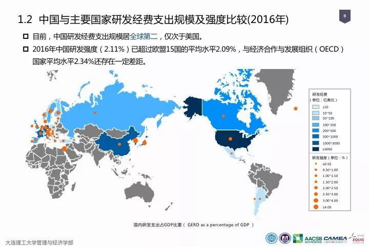 一圖看懂“中國科研經(jīng)費(fèi)報(bào)告（2018）”