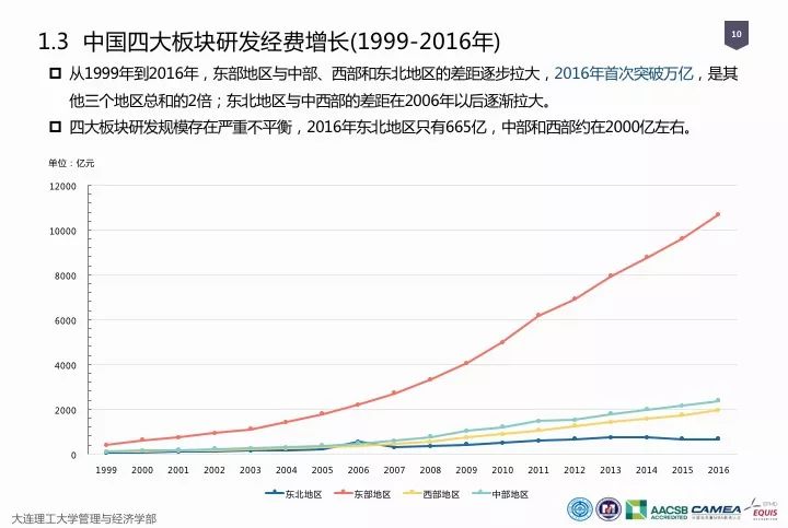 一圖看懂“中國科研經(jīng)費(fèi)報(bào)告（2018）”