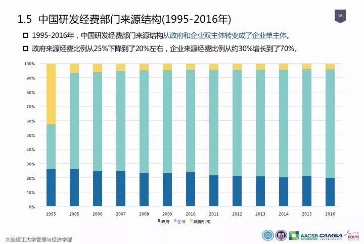 一圖看懂“中國科研經(jīng)費(fèi)報(bào)告（2018）”
