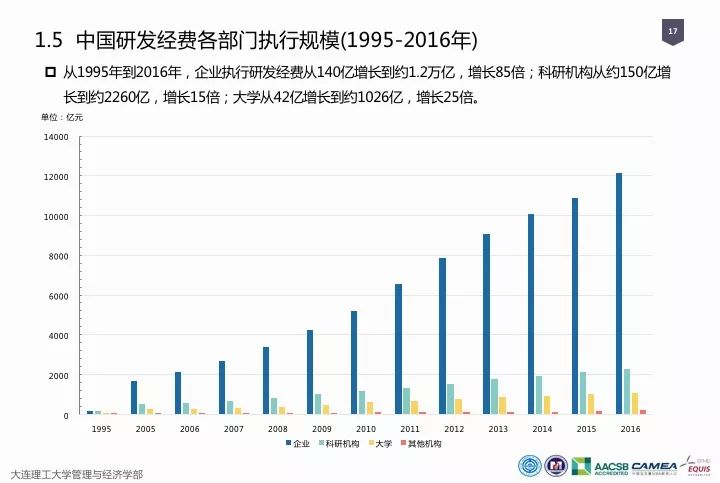 一圖看懂“中國科研經(jīng)費(fèi)報(bào)告（2018）”