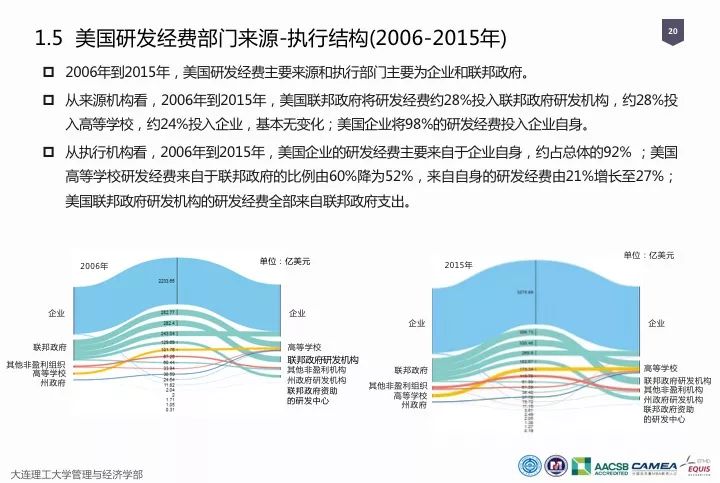 一圖看懂“中國科研經(jīng)費(fèi)報(bào)告（2018）”