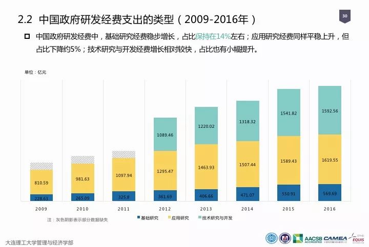一圖看懂“中國科研經(jīng)費(fèi)報(bào)告（2018）”