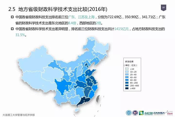 一圖看懂“中國科研經(jīng)費(fèi)報(bào)告（2018）”