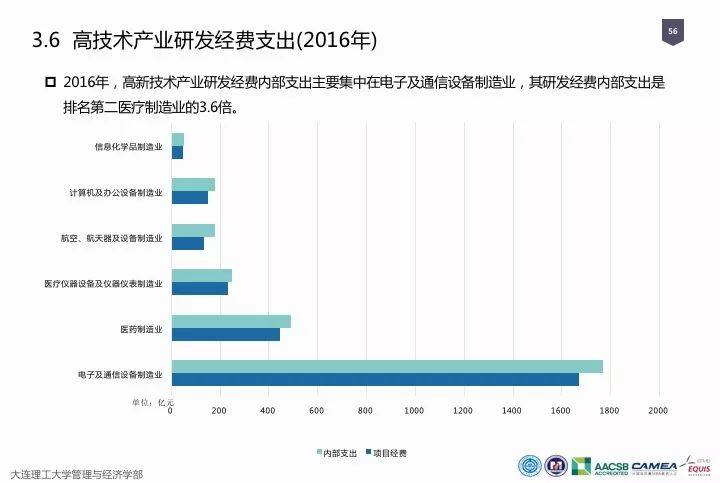 一圖看懂“中國科研經(jīng)費(fèi)報(bào)告（2018）”