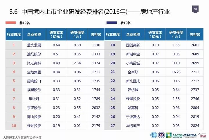 一圖看懂“中國科研經(jīng)費(fèi)報(bào)告（2018）”