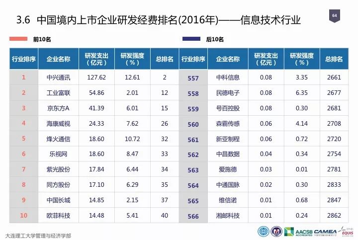 一圖看懂“中國科研經(jīng)費(fèi)報(bào)告（2018）”
