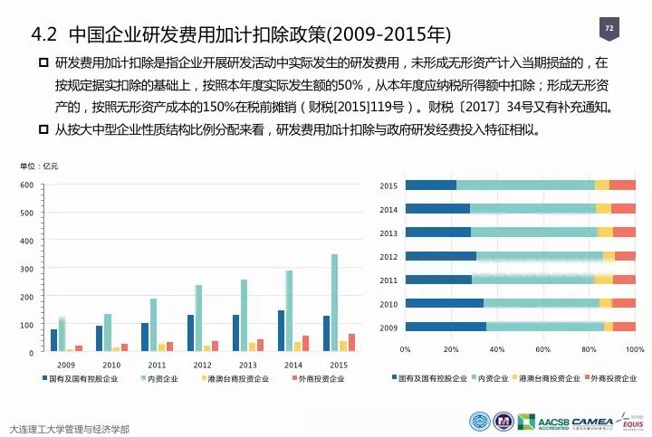 一圖看懂“中國科研經(jīng)費(fèi)報(bào)告（2018）”