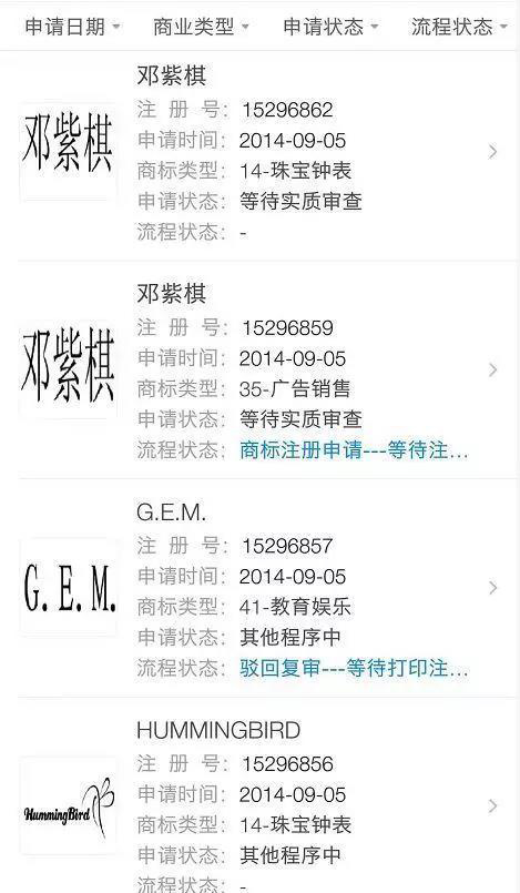 “鄧紫棋”被經(jīng)紀(jì)公司注冊商標(biāo)！她解約后還能用“鄧紫棋”名字嗎？