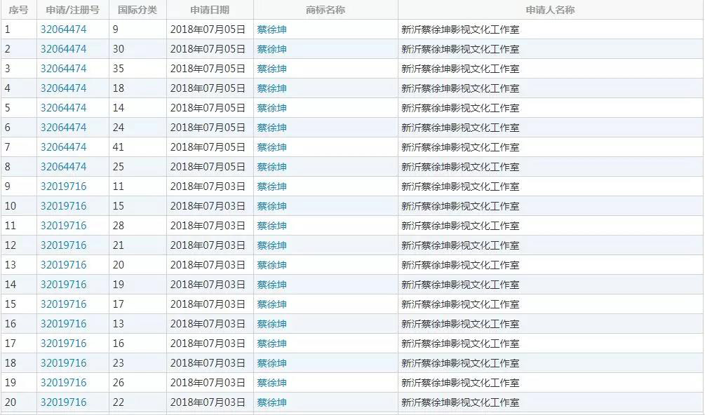 “鄧紫棋”被經(jīng)紀(jì)公司注冊商標(biāo)！她解約后還能用“鄧紫棋”名字嗎？
