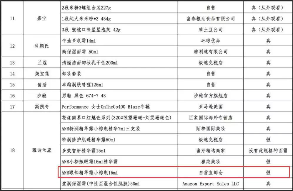 索賠120萬(wàn)！雅詩(shī)蘭黛起訴網(wǎng)易考拉：要求停止侵害商標(biāo)權(quán)