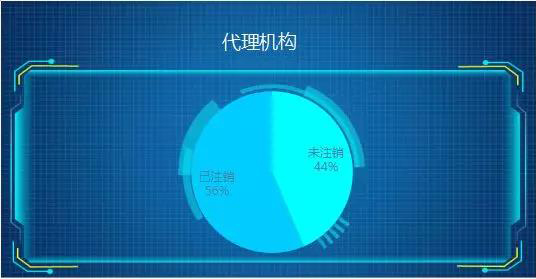 一款“商標(biāo)預(yù)警衛(wèi)士”系統(tǒng)正式上線！想重新定義智能時代的商標(biāo)管理
