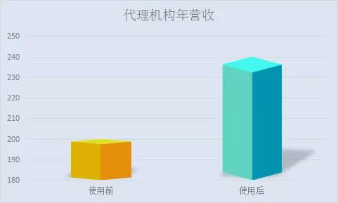 一款“商標(biāo)預(yù)警衛(wèi)士”系統(tǒng)正式上線！想重新定義智能時代的商標(biāo)管理