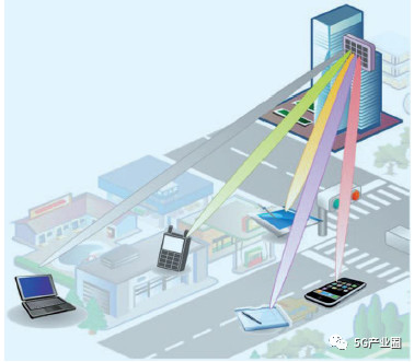 國(guó)內(nèi)5G工程建設(shè)面臨的6大挑戰(zhàn)