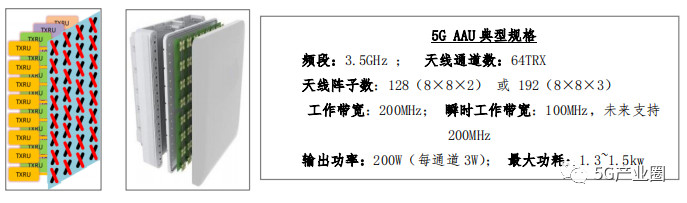 國(guó)內(nèi)5G工程建設(shè)面臨的6大挑戰(zhàn)