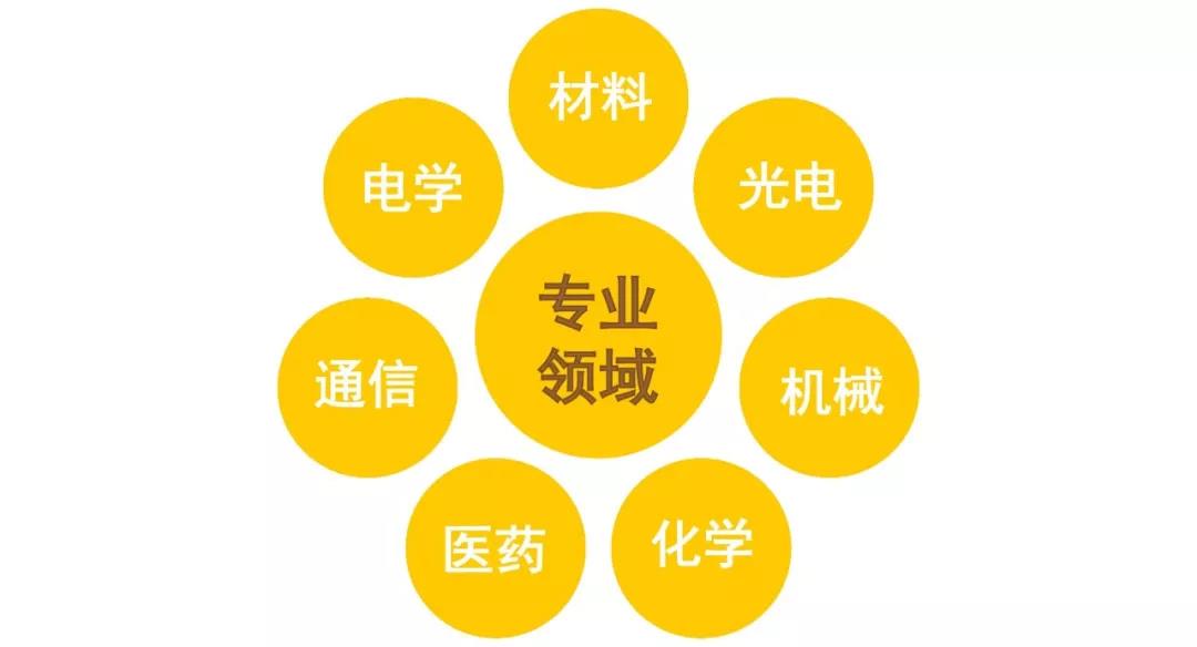 聘！上百個(gè)發(fā)明專(zhuān)利審查員崗位，等你來(lái)！