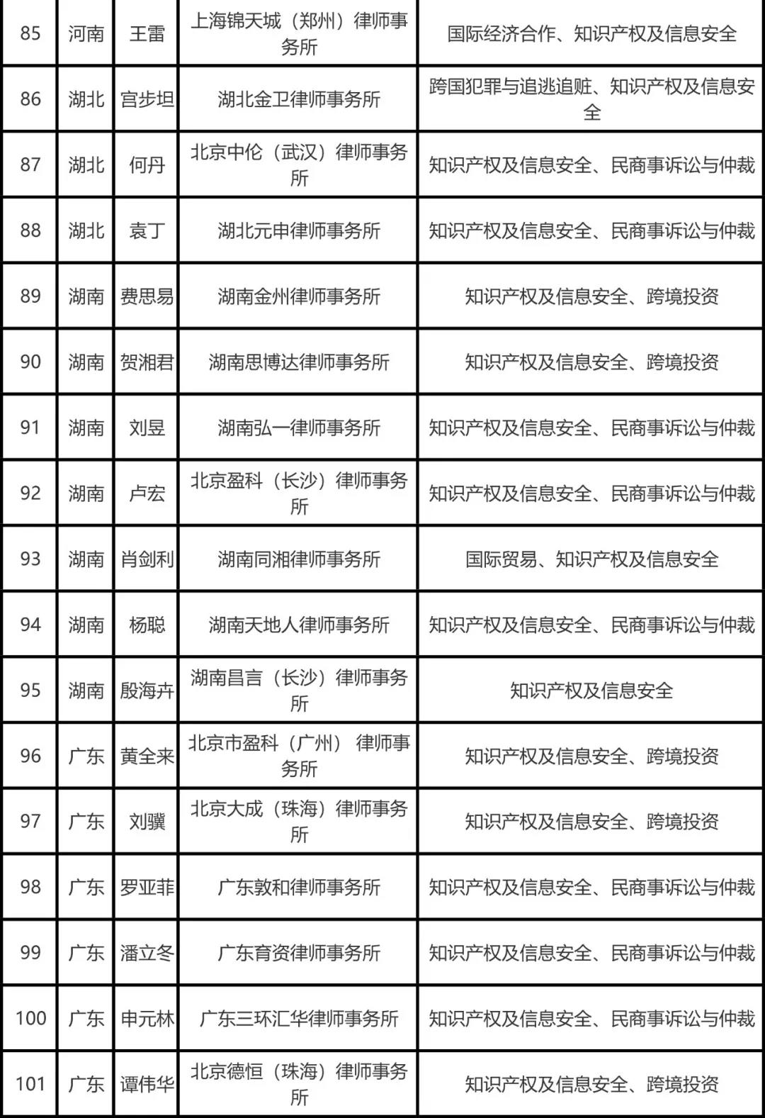 司法部公布全國千名涉外律師人才名單，知識產(chǎn)權(quán)律師125名